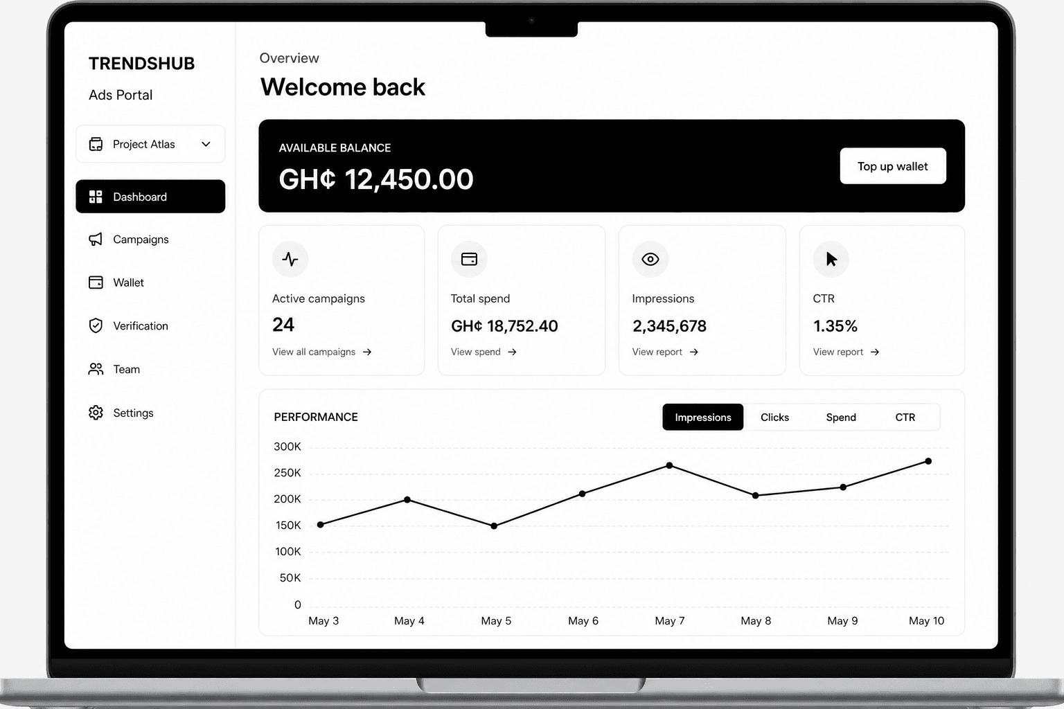 Campaign performance analytics on Trendshub Ads